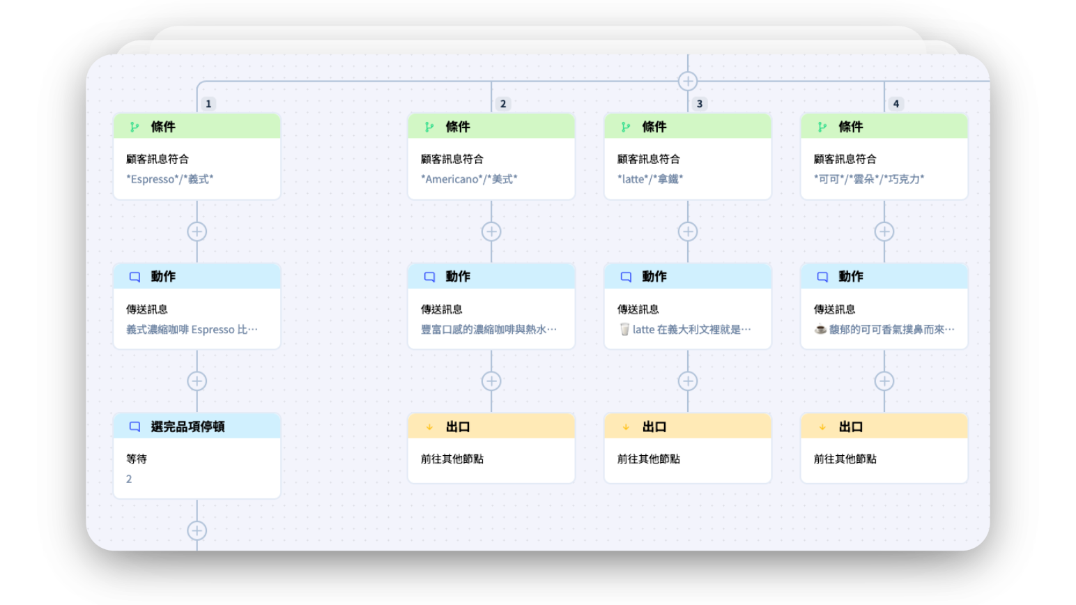 FIRST LINE 聊天機器人設計介面